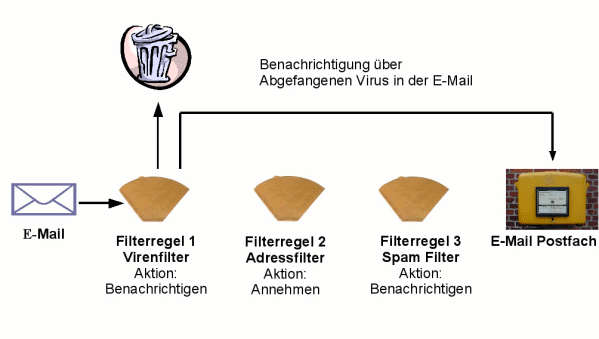 http://www.ping.de/bilder/mailfilter/Bild2.png