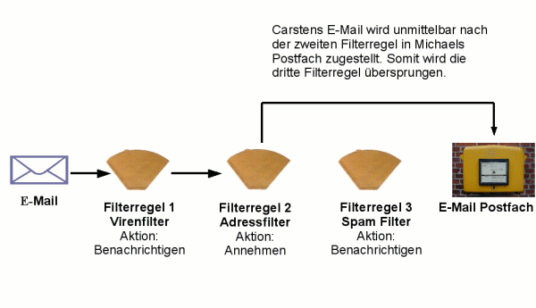 http://www.ping.de/bilder/mailfilter/Bild4.png