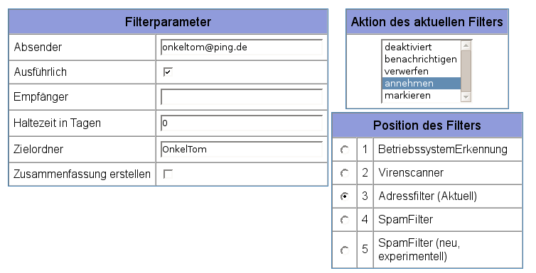 Beispiel Bild Filter Parameter Adressfilterung