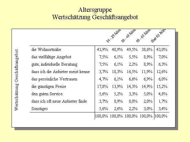 von Prof. Karen B. Rogers*, übersetzt von Dr. phil. I Jean-Jacques Bertschi, Zürich Im Jahre führte ich eine Meta-Evaluation der 13 Meta-Analysen durch, welche sich mit verschiedenen Formen von Leistungs- oder Niveaugruppen befassten.